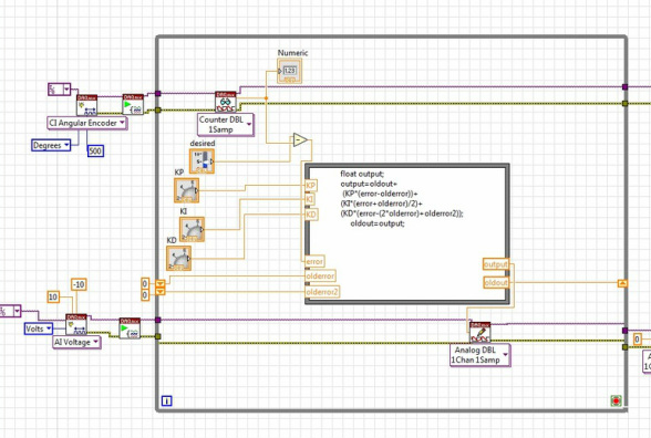 block diagram for a pid controller in labview